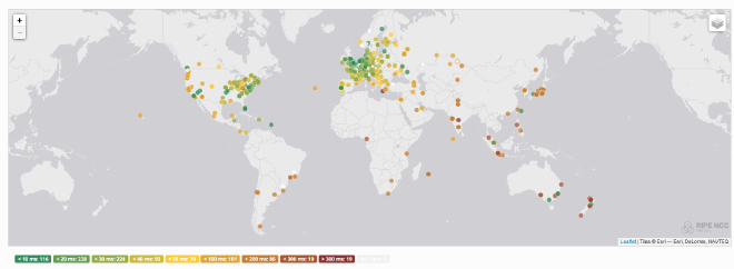 Adjusted Ripe Atlas Test Result