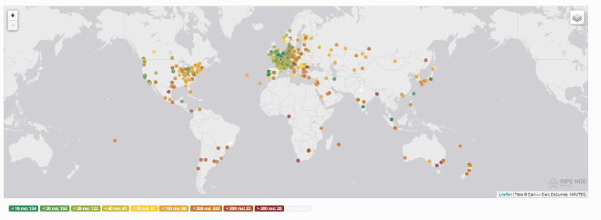 RIPE Atlas Test Result